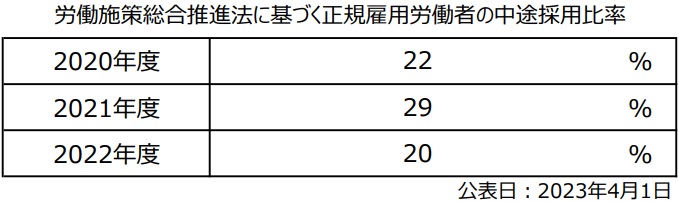 tyutosaiyoimg202203