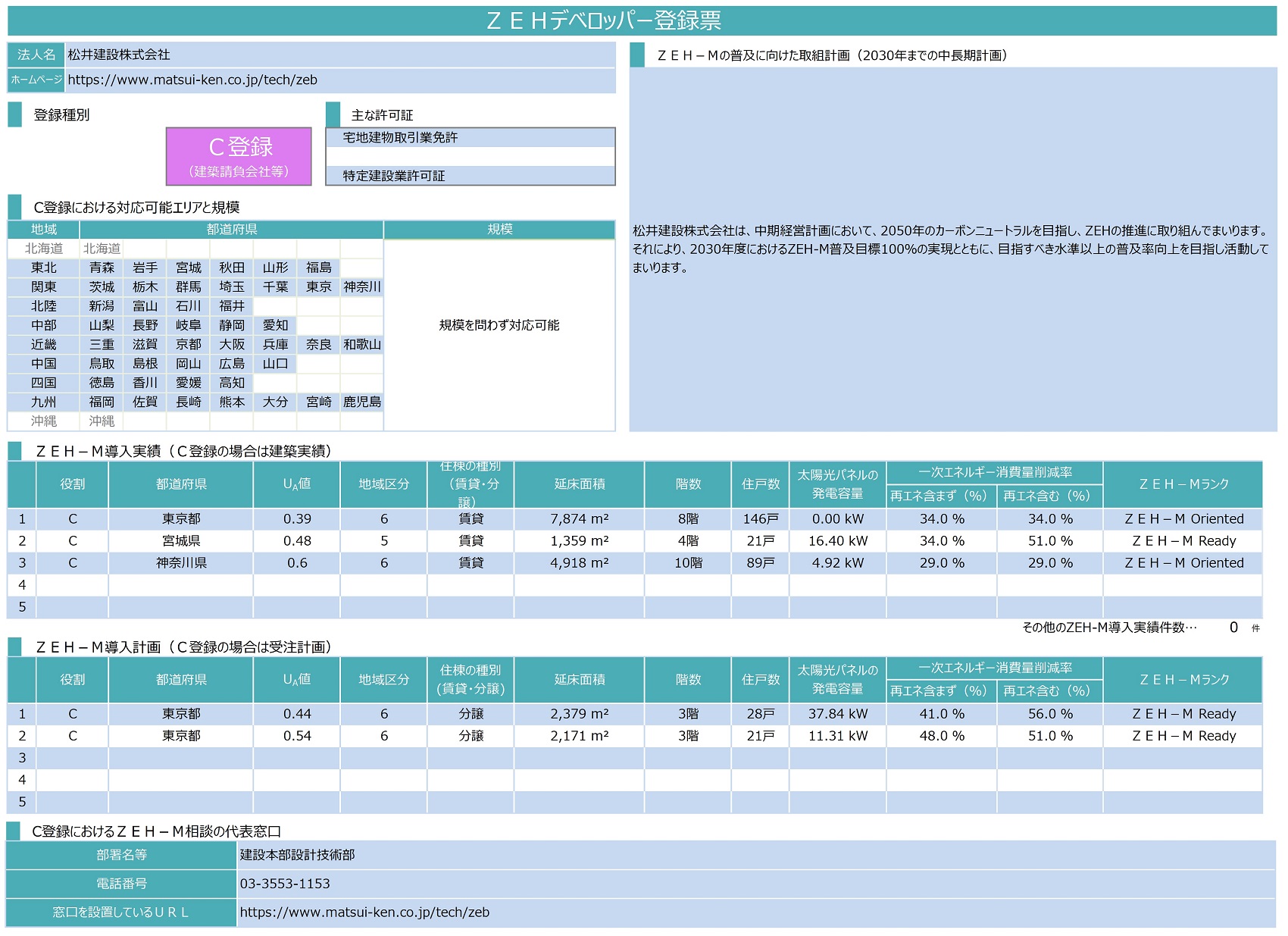 ＺＥＨデベロッパー登録票