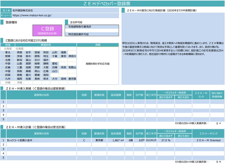 Ｃ登録1