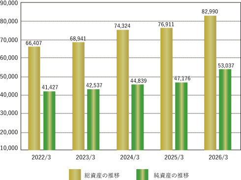 graph_22