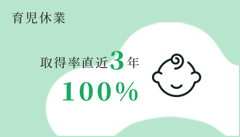 育児休業 取得率直近3年 100%